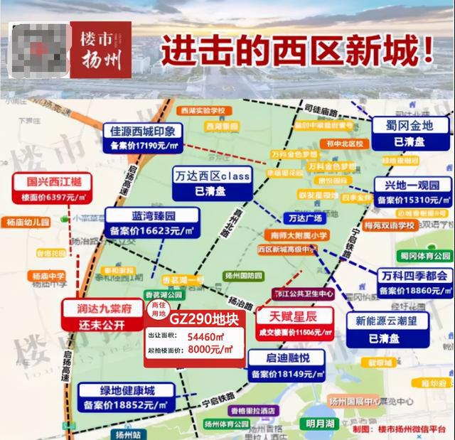 揚州房地產市場板塊競爭分析